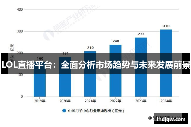 LOL直播平台：全面分析市场趋势与未来发展前景