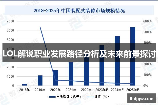 LOL解说职业发展路径分析及未来前景探讨