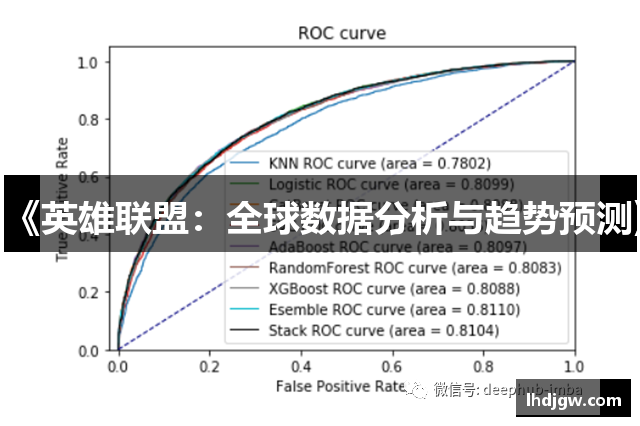 《英雄联盟：全球数据分析与趋势预测》