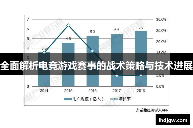 全面解析电竞游戏赛事的战术策略与技术进展