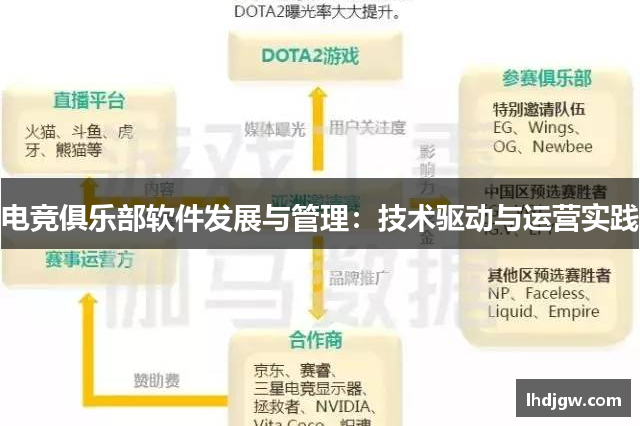 电竞俱乐部软件发展与管理：技术驱动与运营实践