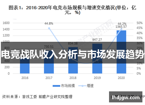 电竞战队收入分析与市场发展趋势