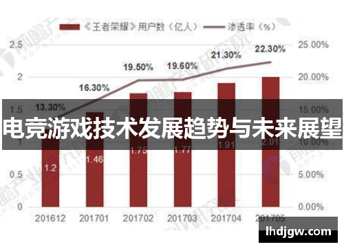 电竞游戏技术发展趋势与未来展望