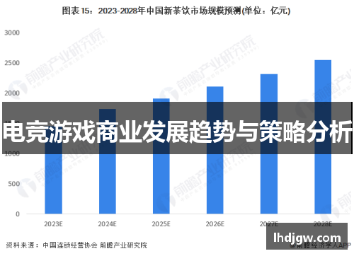 电竞游戏商业发展趋势与策略分析