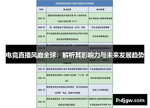 电竞直播风靡全球：解析其影响力与未来发展趋势