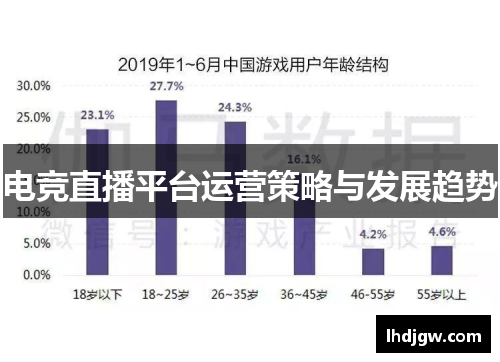 电竞直播平台运营策略与发展趋势