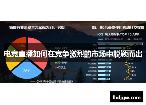 电竞直播如何在竞争激烈的市场中脱颖而出
