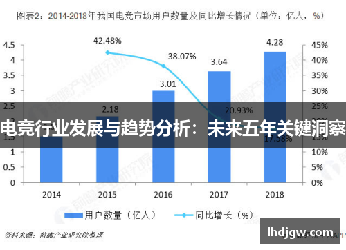 电竞行业发展与趋势分析：未来五年关键洞察