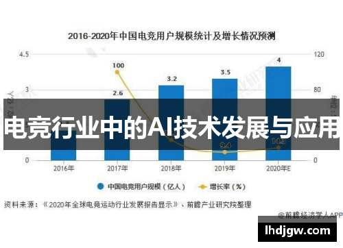 电竞行业中的AI技术发展与应用