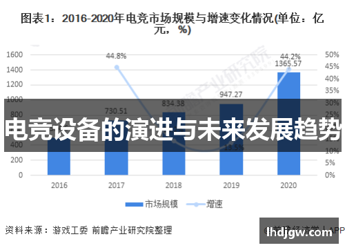 电竞设备的演进与未来发展趋势
