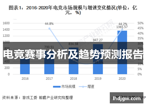 电竞赛事分析及趋势预测报告