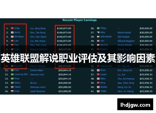 英雄联盟解说职业评估及其影响因素