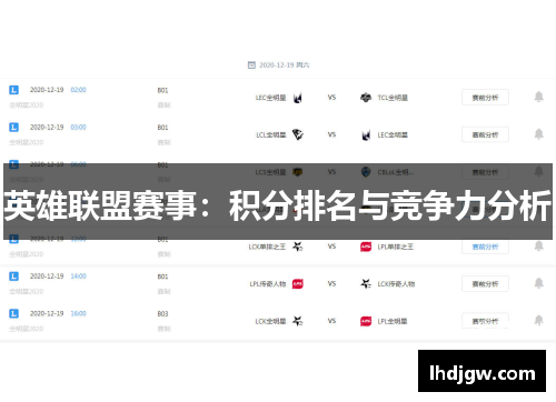 英雄联盟赛事：积分排名与竞争力分析