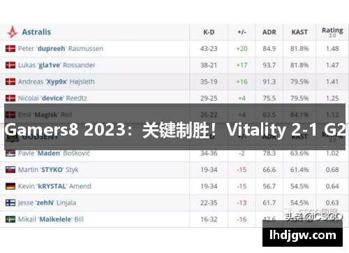 Gamers8 2023：关键制胜！Vitality 2-1 G2