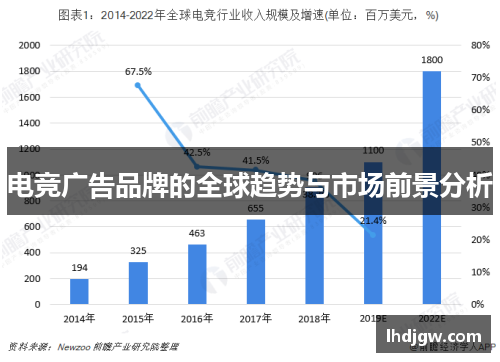 电竞广告品牌的全球趋势与市场前景分析